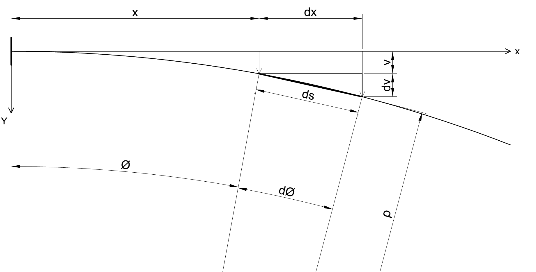 staaf belast op buiging